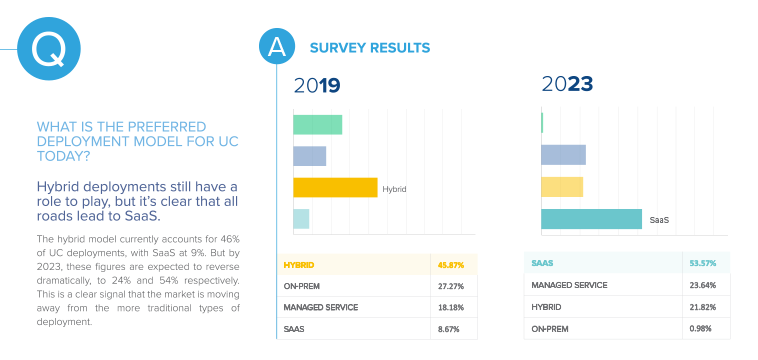 State of Communications Survey Results