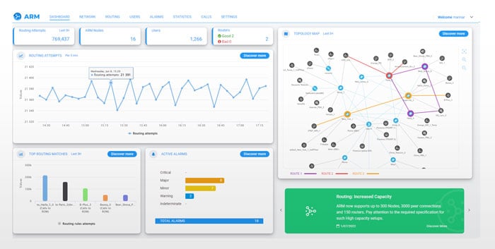 AudioCodes Routing Manager (ARM) Dashboard