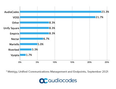 Metrigy-Unified-Communications-Management-and-Endpoints