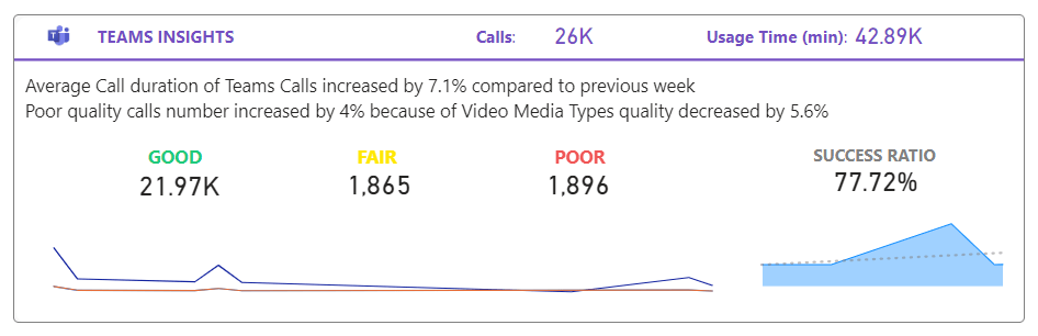 OVOC-Analyze-Your-Network-Microsoft-Teams-Insights