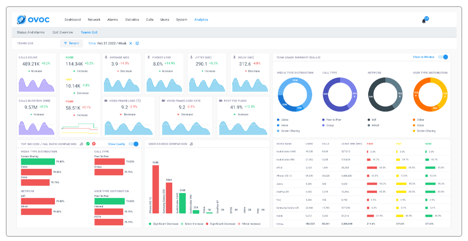 OVOC-Self-Service-Trend-Analytics