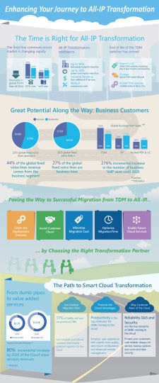 ALL-IP-Transformation-Infographics