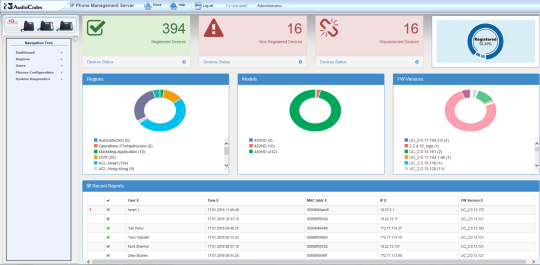 IP Phones Management