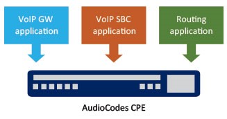 Modular CPE that can run any application
